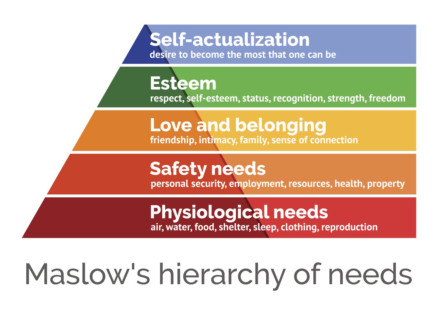 Maslow_pyramid